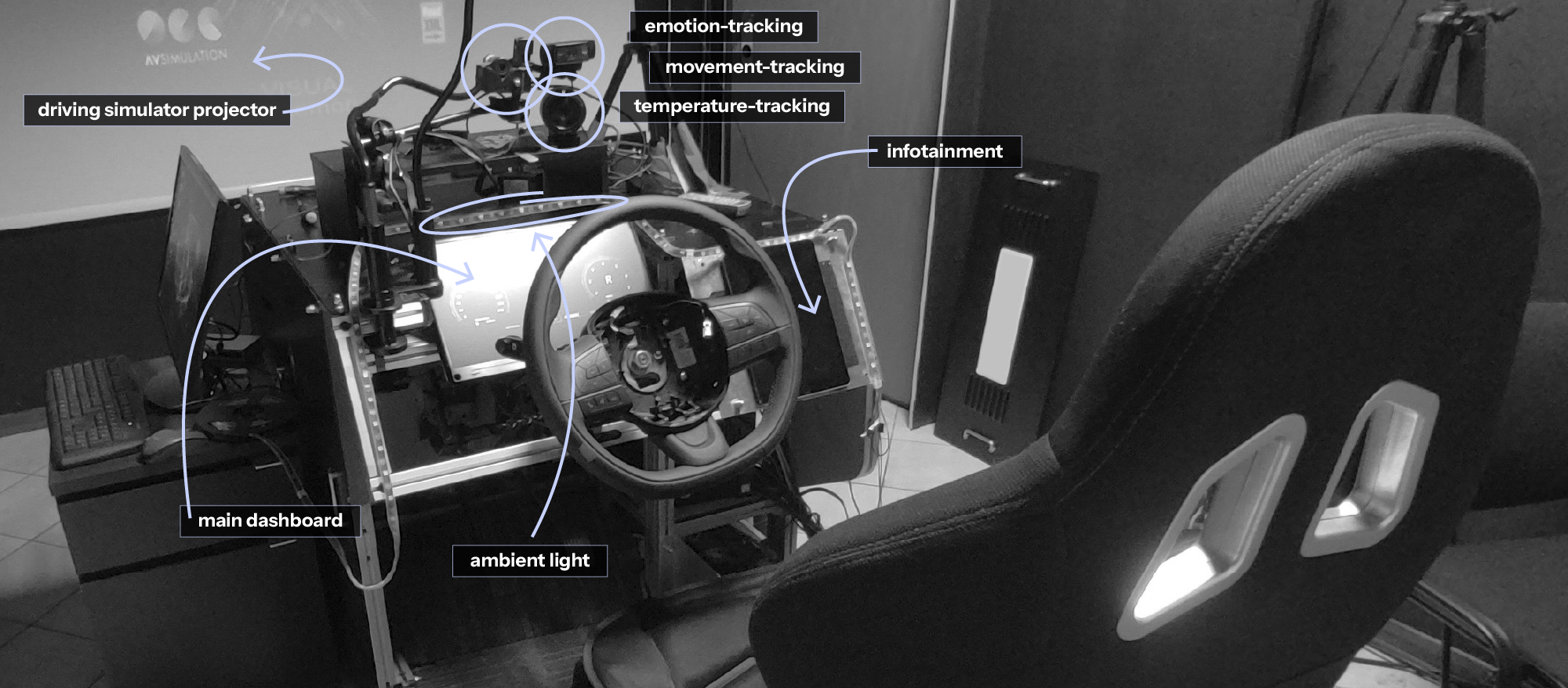 Driving simulator used for test and reserach