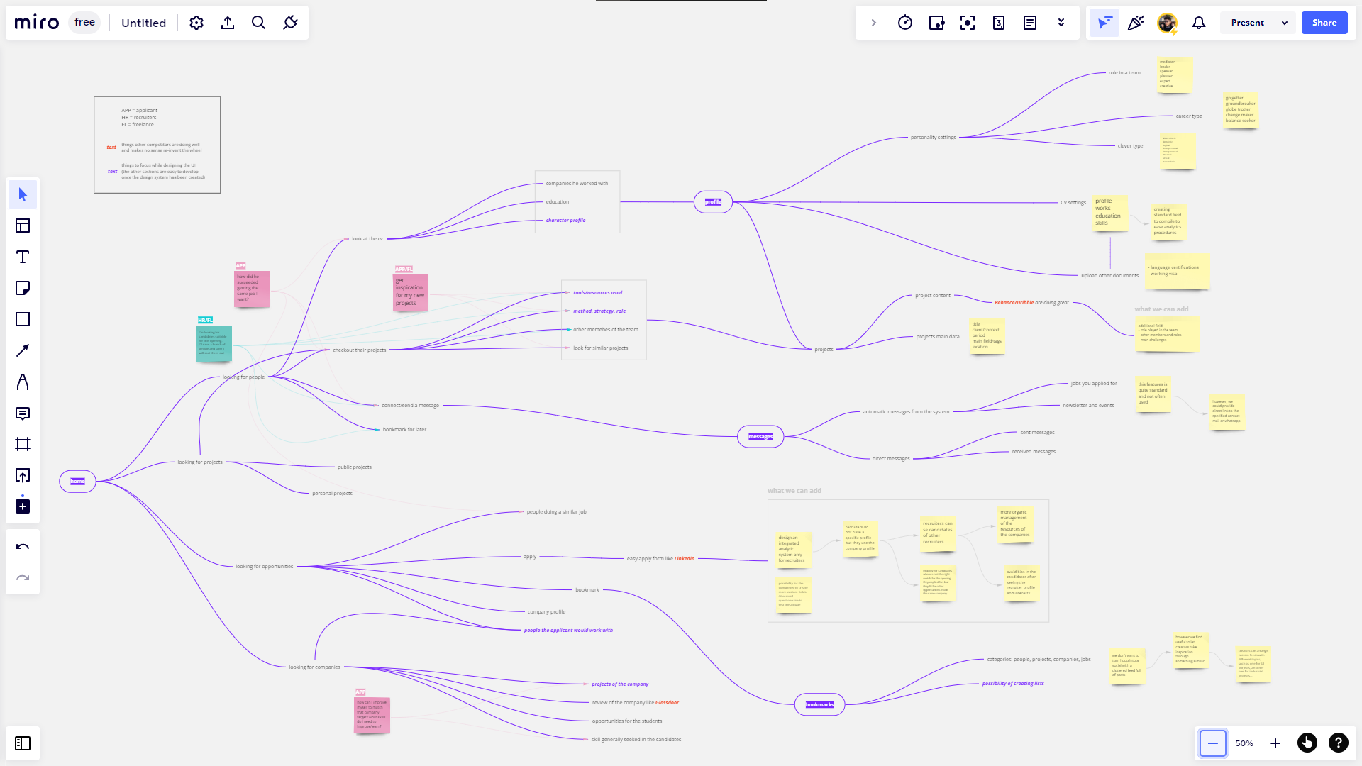 Miro board used during the research to simplify the user flows