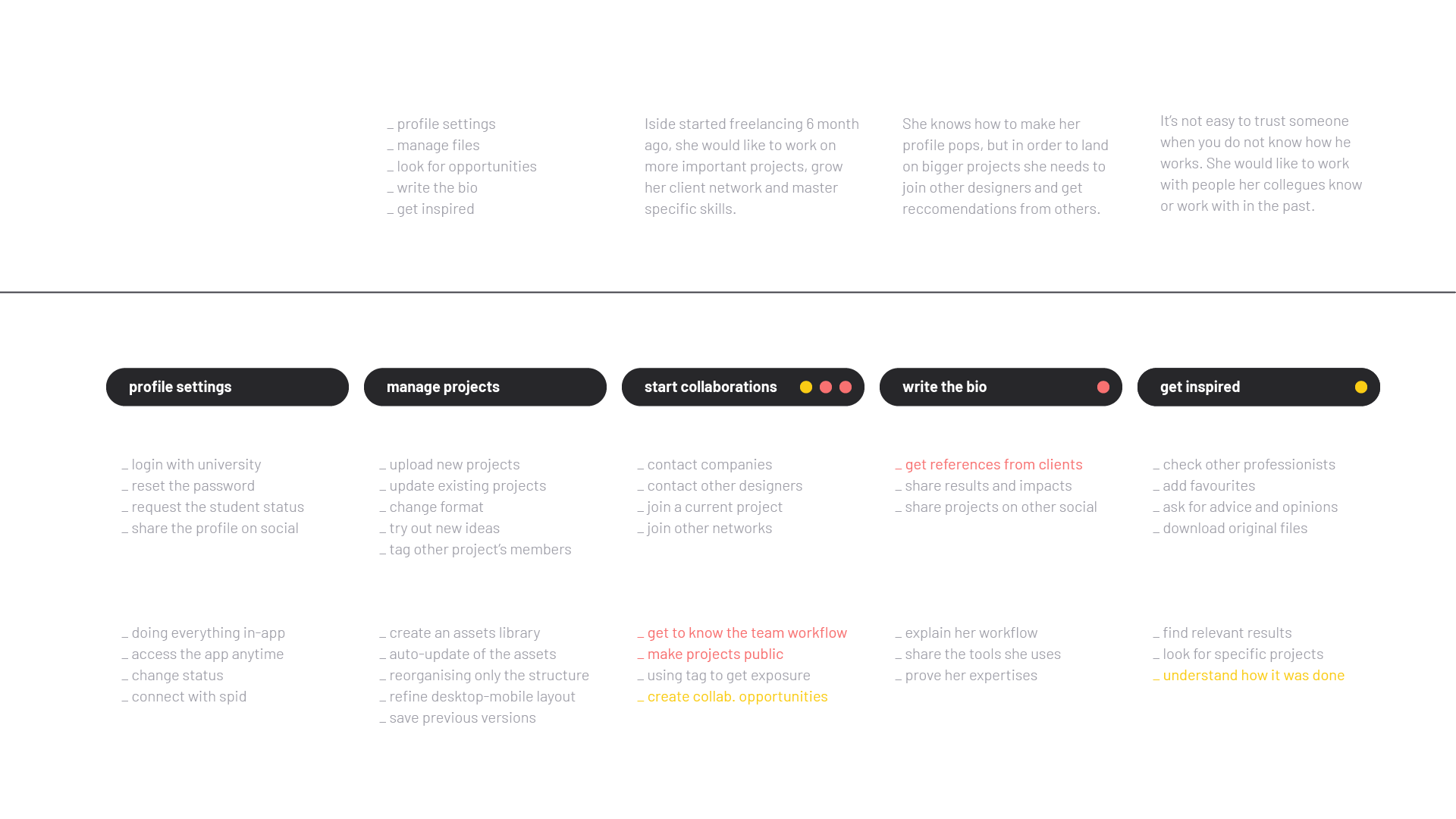User journey map results for a freelance persona