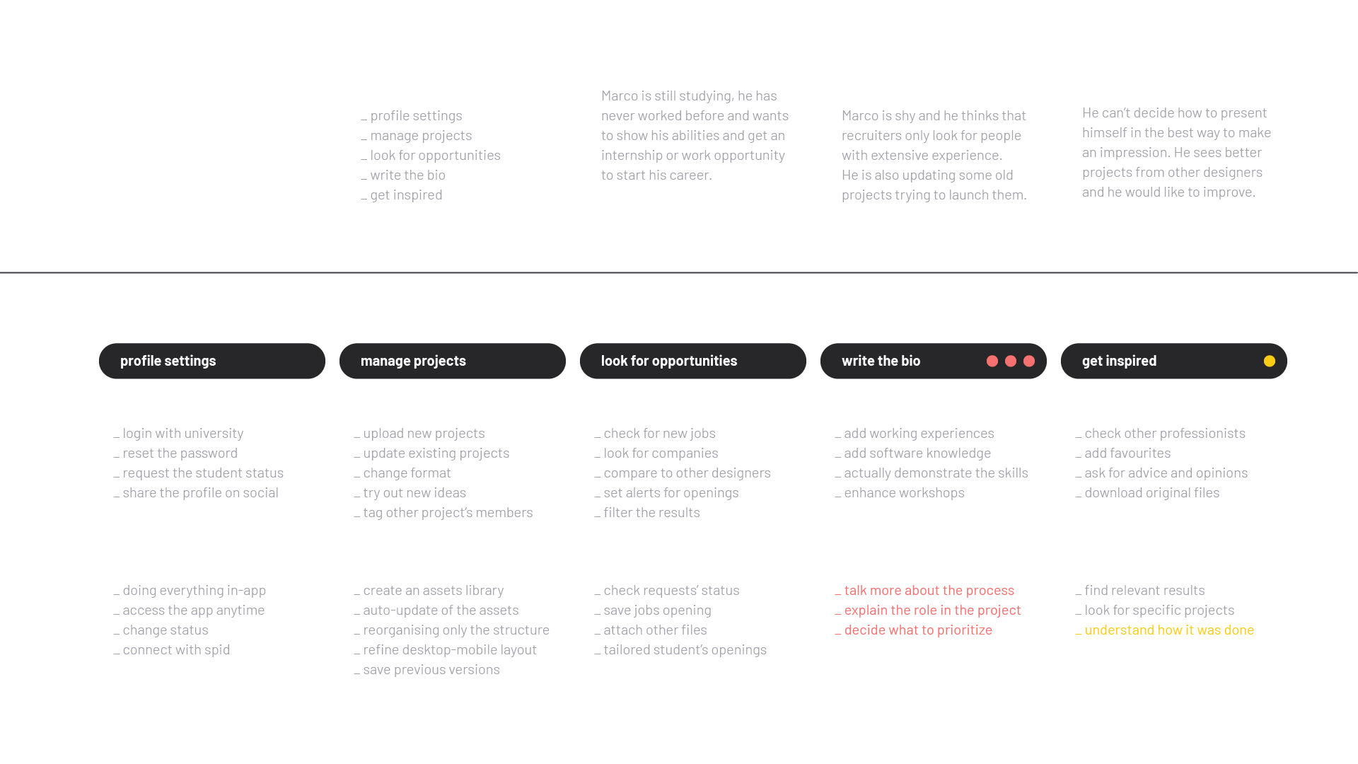 User journey map result for a student persona