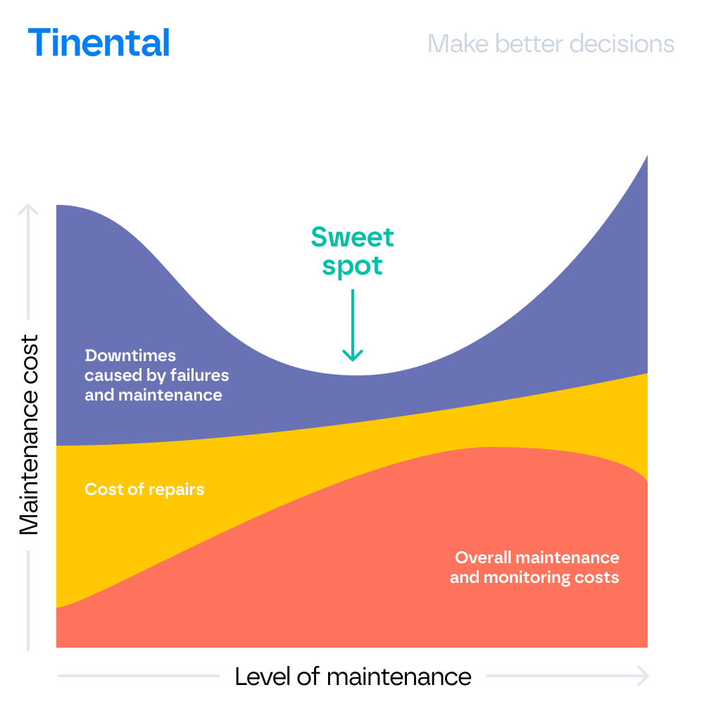 A squared linkedin post