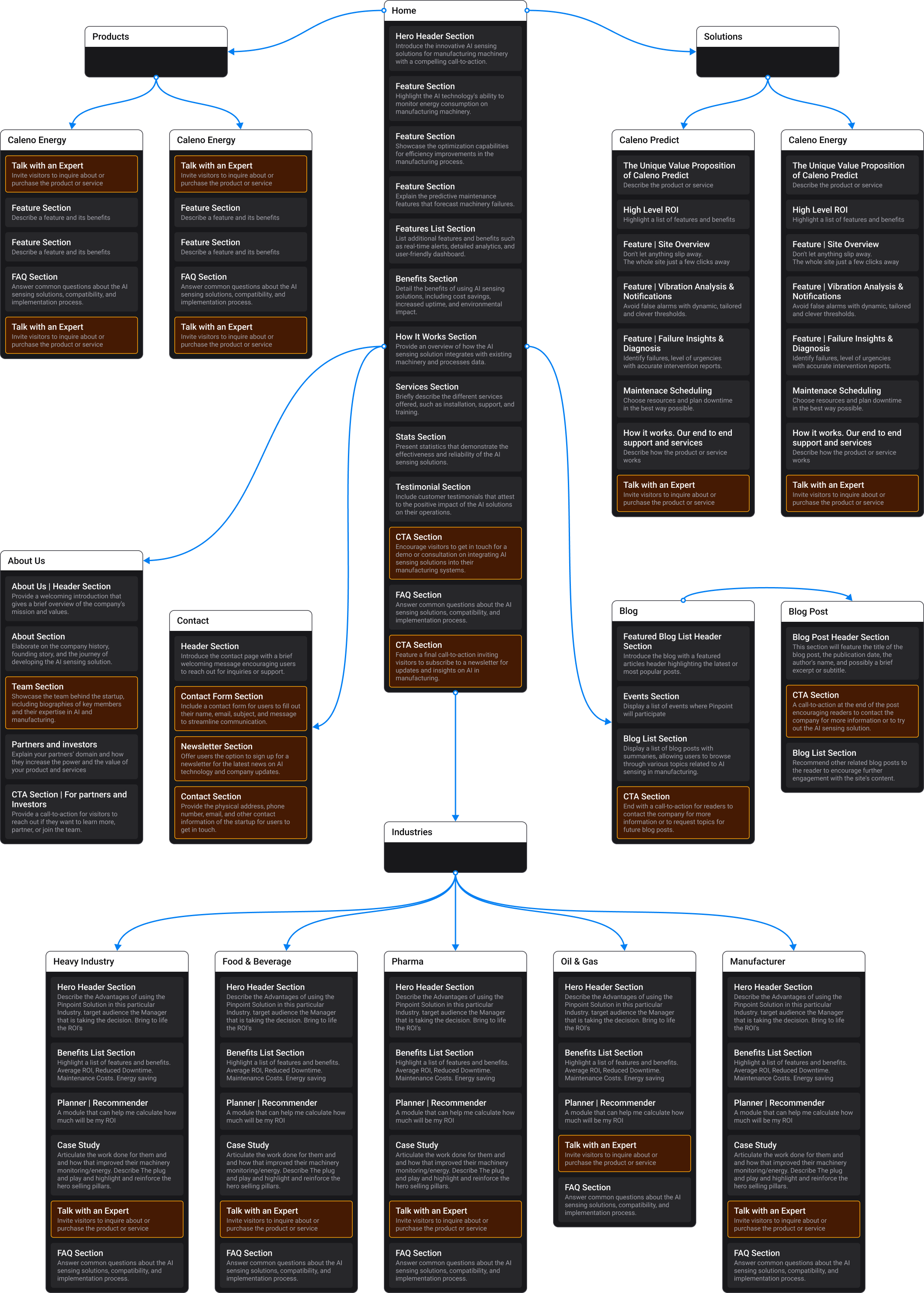 A squared linkedin post
